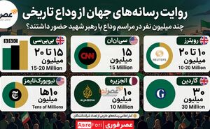 کدام پایگاه‌های از آمریکا در ساعت‌های گذشته زیر ضرب موشک‌های ایران رفت؟