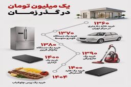 یک‌میلیون تومان در گذر زمان