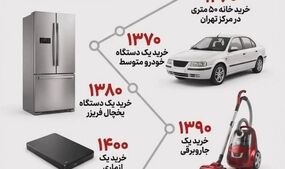 یک‌میلیون تومان در گذر زمان
